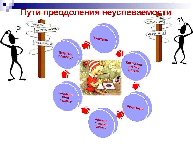 План работы со слабыми детьми в начальной школе 4 класс