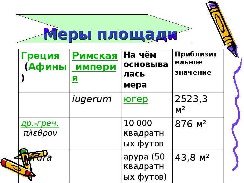 Близко мера. Меры площади. Мера площади мера. Меры измерения площади в разных странах. Мера Земляной площади.