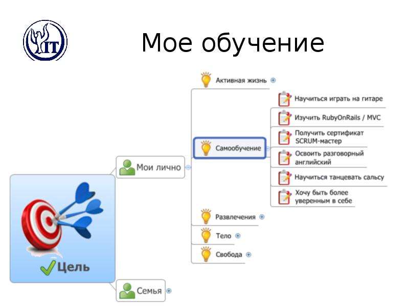 Займитесь поиском утраченных фрагментов с помощью. Мое обучение.