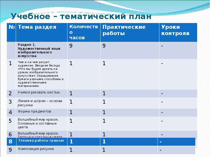 План предмета. Тематический учебный план по предмету. Рабочие программы и учебно тематические планы. Учебно тематический план по рисованию. Тематический план учебного предмета.