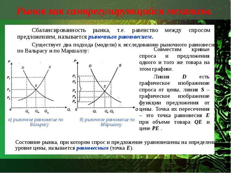 Рынок и рыночный механизм ценообразования план егэ