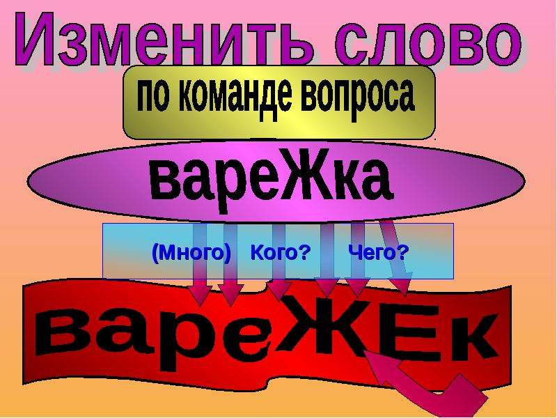 Меняющий форму. Варежки родственные слова. Родственные слова к слову рукавичка. Изменение слов по командам вопросов. Родственное слово рукавичка.