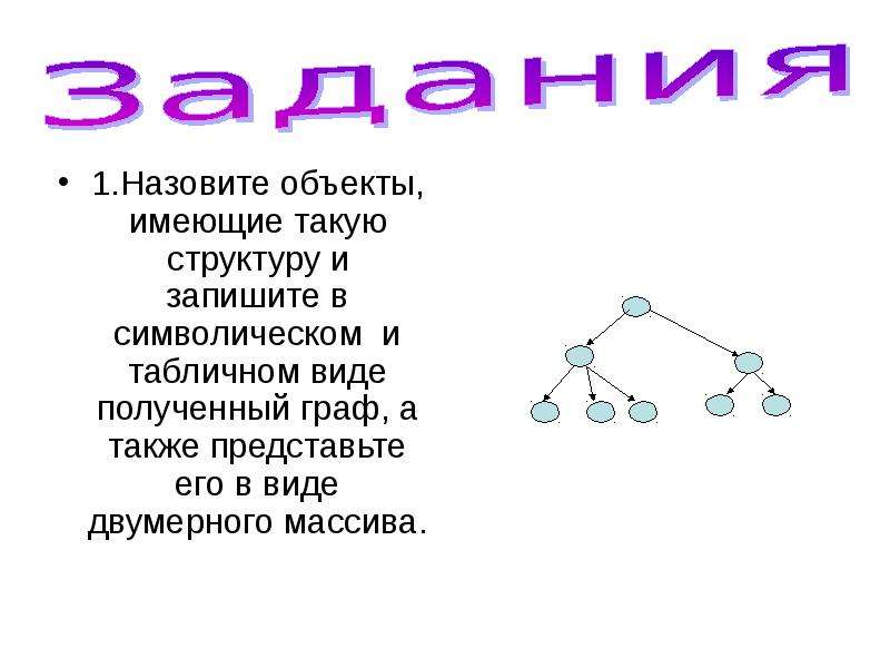 Объект имеющий. Назовите объекты имеющие такую структуру. Составные части графа. Описание графа. Объекты имеющие структуру графа.