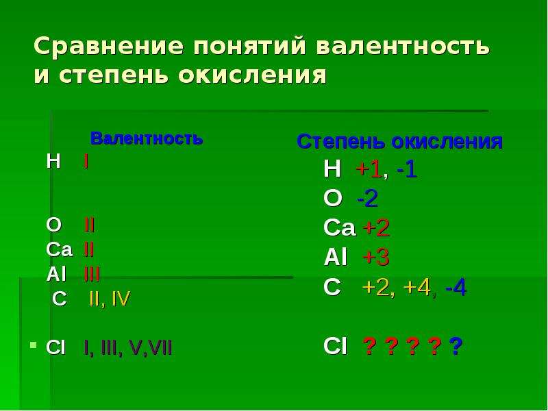 Презентация степень окисления 8 кл