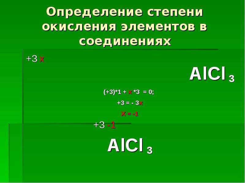 Степень окисления натрия. Определи степень окисления aici3. Степень окисления презентация. Степень окисления 8 класс. Степень окисления и валентность презентация.