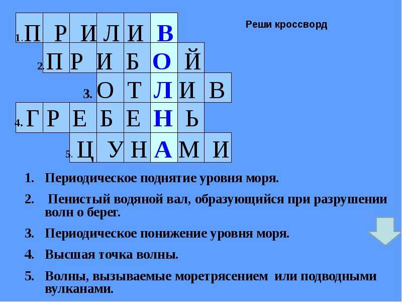 Географический кроссворд. Кроссворд мировой океан. Кроссворд по теме мировой океан. Кроссворд на тему мировой океан. Кроссворд по мировому океану.