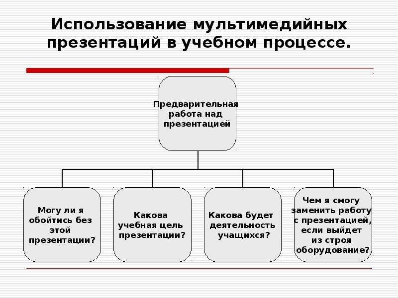 Пользуясь презентацией. Использование мультимедийных презентаций в учебном процессе. Цель мультимедийной презентации. Требования к мультимедийной презентации. Требования к мульмедиапрезентации.