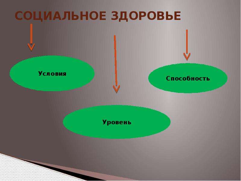 8 социальных. Условия социального здоровья. Социальное здоровье карта. Социальная здоровье воспитанников. Ветви социального самочувствия.