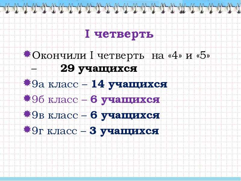 5 1 четверть. Окончить четверть. Запишите границы 1 четверти. Первая четверть. Четверть закончил или окончил.