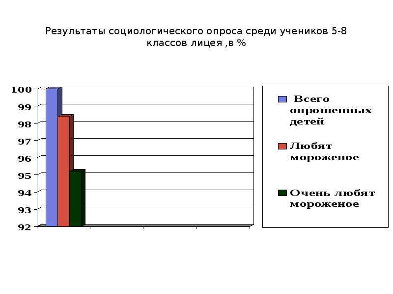 В результате социологического опроса. Интересные темы для социологического опроса. Познакомьтесь с результатами социологического опроса. Социологический опрос среди учеников 9 класса. Социологический опрос в классе фото.