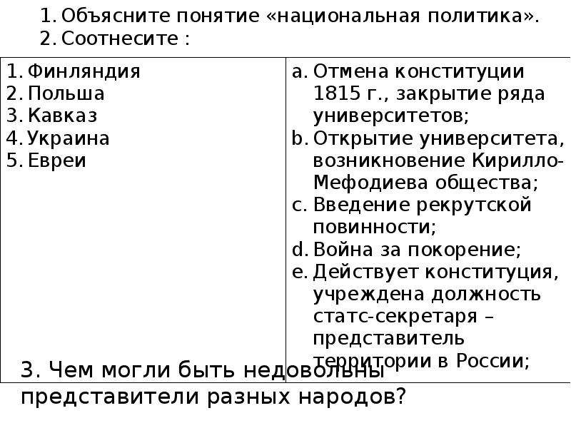 Национальная политика александра 2 презентация