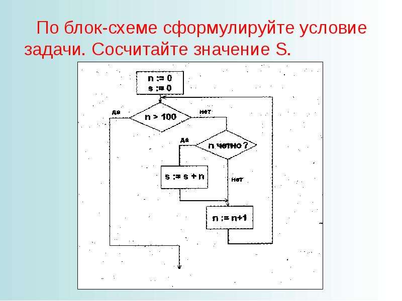 Операции цикла. Двойное условие в блок схеме. Блок схема условие или. Составное условие блок схема. Блок схема из условия в условие.