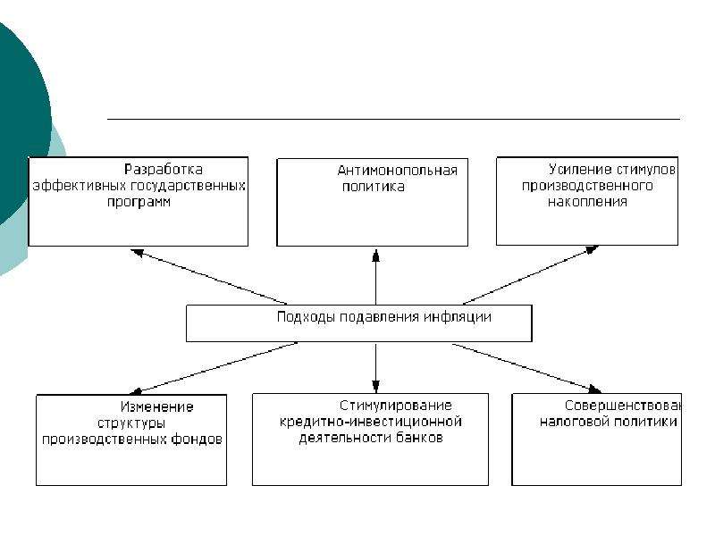 Презентация особенности инфляции в россии