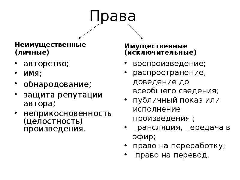 Право на собственность план