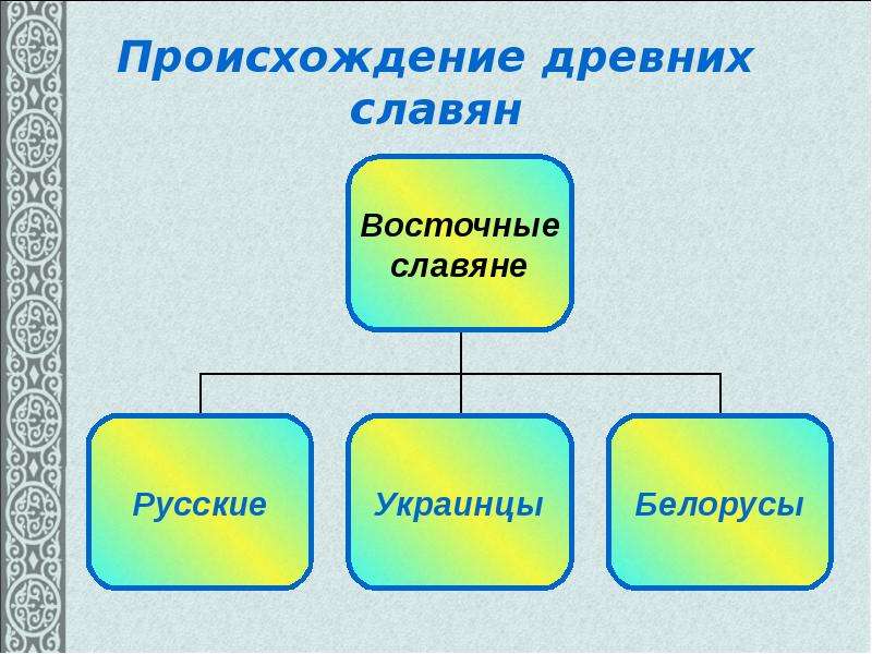 Восточные славяне 4 класс. Происхождение древних славян. Древние славяне происхождение. Чем занимались древние славяне 4 класс. Жизнь древних славян 4 класс окружающий мир конспект урока.