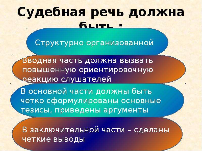 Право речи. Специфика судебной речи. Психология судебной речи. Структура выступления судебной речи. Композиция судебной речи.