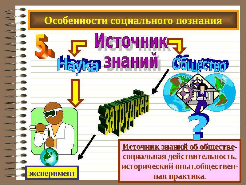 Знания о социальной действительности. Источник знания. Источники социального познания. Основным источником знаний. Основные источники знаний.