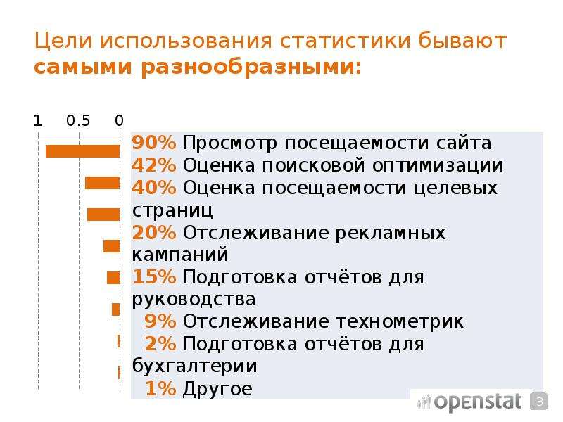 Россией а также результаты. Для использования по цели. Статистики чего бывают. Для чего существует статистика.