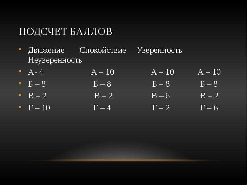 Движение баллы. Подсчет баллов. Тест движение спокойствие уверенность неуверенность. Подсчет баллов POWERPOINT. Счетчик баллов.