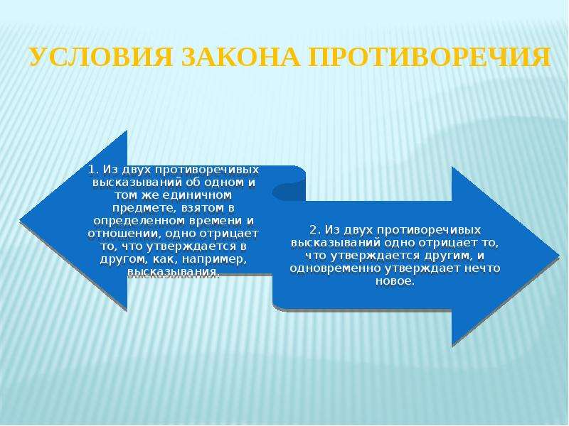 Условия законодательства. Условия закона противоречия. Закон противоречия схемы. Противоречия в законодательстве. Сущность закона противоречия.