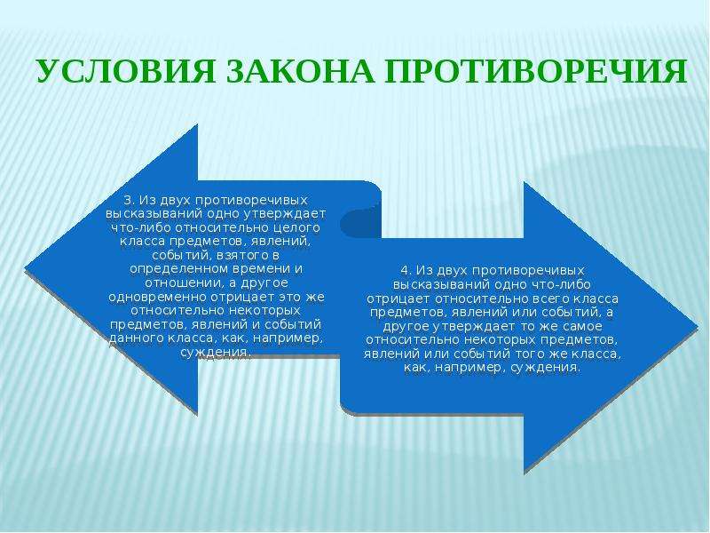 Условия законодательства. Условия закона противоречия. Противоречия для презентации. Закон противоречия схемы. Как оформить противоречие в презентации.