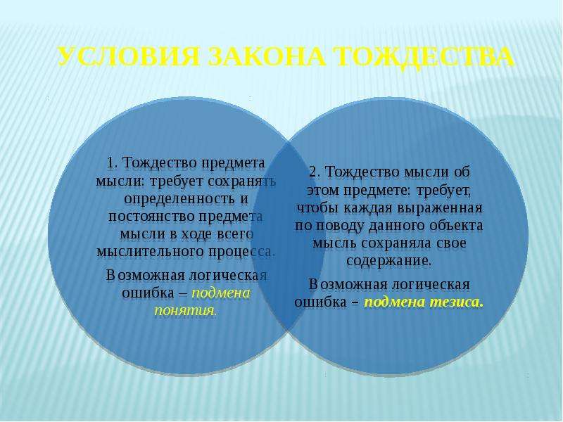 Тождественность. Условия закона тождества. Проблема тождества личности. Тождества предмет мысли. Условия тождества личности.