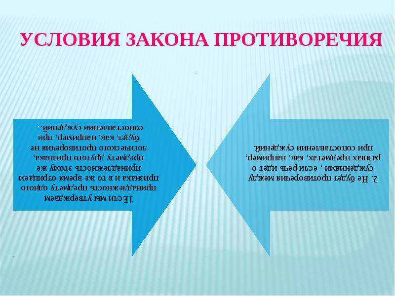 Условия закона. Закон запрещения противоречия. Условия закона противоречия. Закон противоречия схемы. Условия соблюдения закона противоречия.