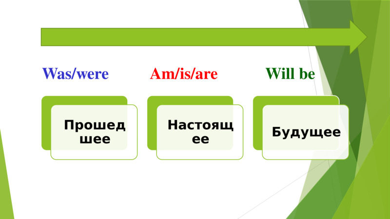   To be               Was/were              Am/is/are              Will be               Прошедшее  Настоящее  Будущее  