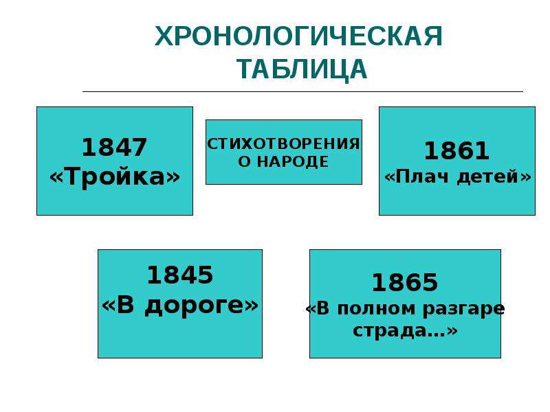 Некрасов таблица жизни