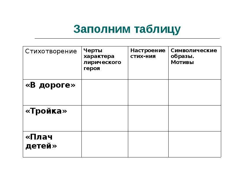 Образы стихотворения тройка. Черты характера лирического героя. Стихотворение по таблице. Таблица лирические герои стихотворение черты характера. Таблица стихотворение Некрасова в дороге черты характера.