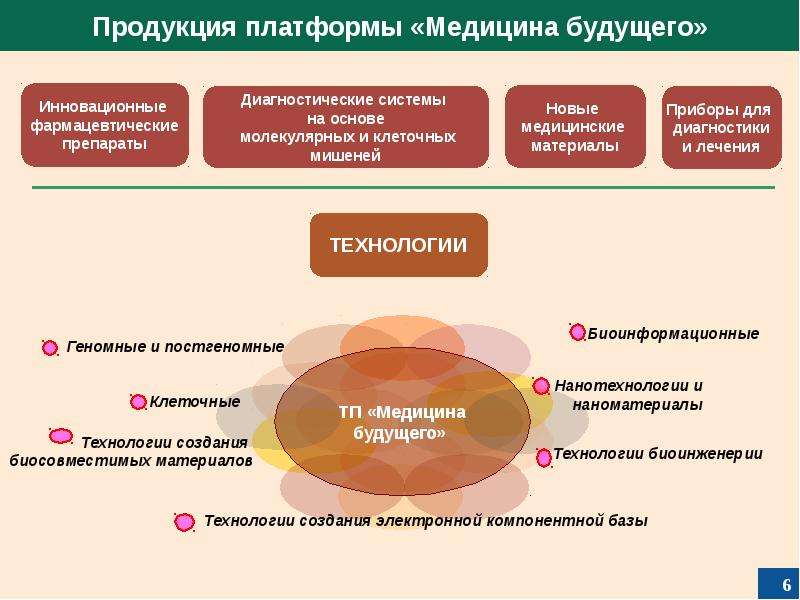 Презентация на тему информационные технологии в фармации