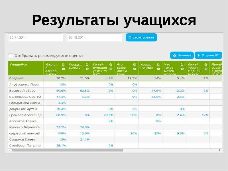 Результат ученика. Результаты учеников. Результаты учеников ЯКЛАСС. Баллы на ЯКЛАСС результат. Режим презентации в ЯКЛАСС.