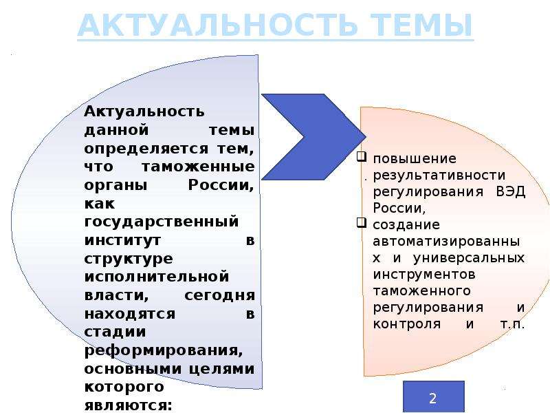 Что должно быть в презентации к курсовой работе