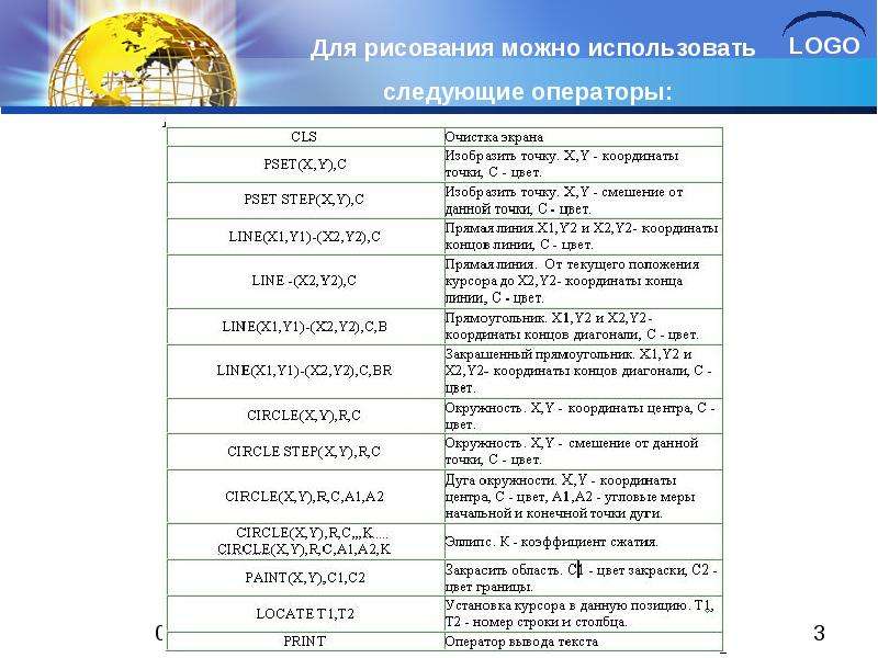 График оператора эволюции.