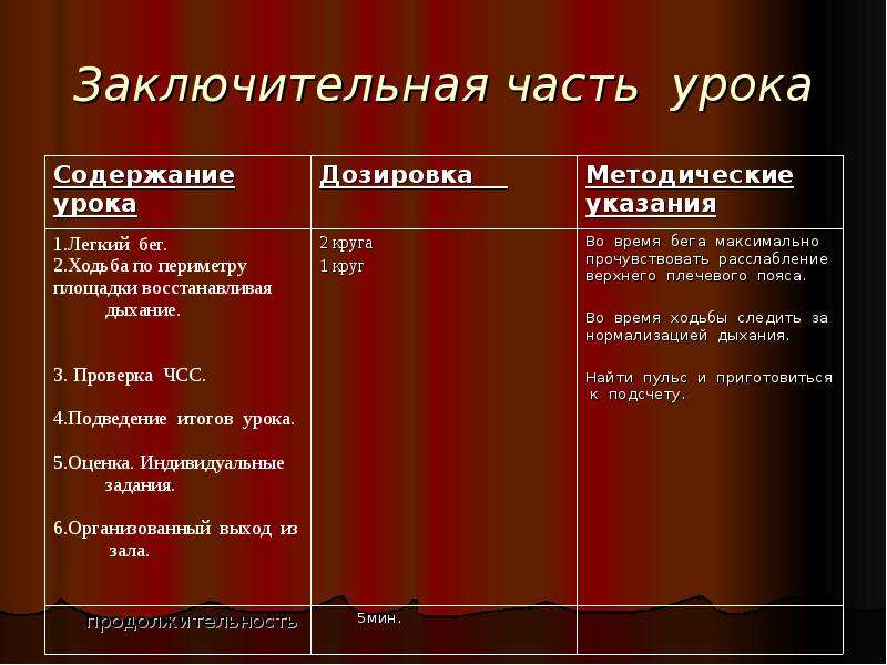 План конспект урока физической культуры 11 класс