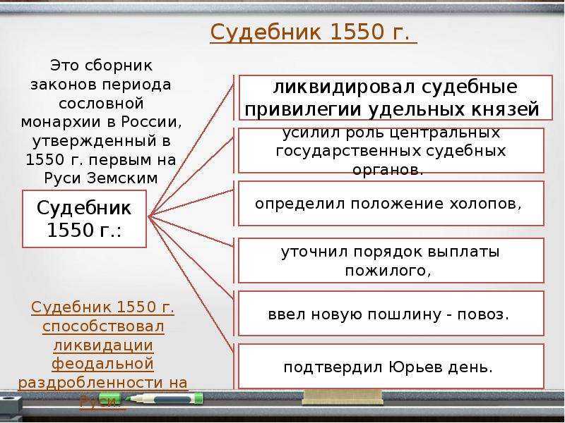 Презентация на тему судебник 1550 года памятник средневекового права