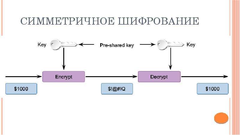 Симметричное шифрование картинки