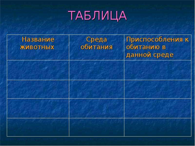 Как можно назвать среду. Приспособление к среде обитания таблица. Среды обитания животных таблица. Название среды обитания таблица. Клещ среда обитания и приспособления таблица.