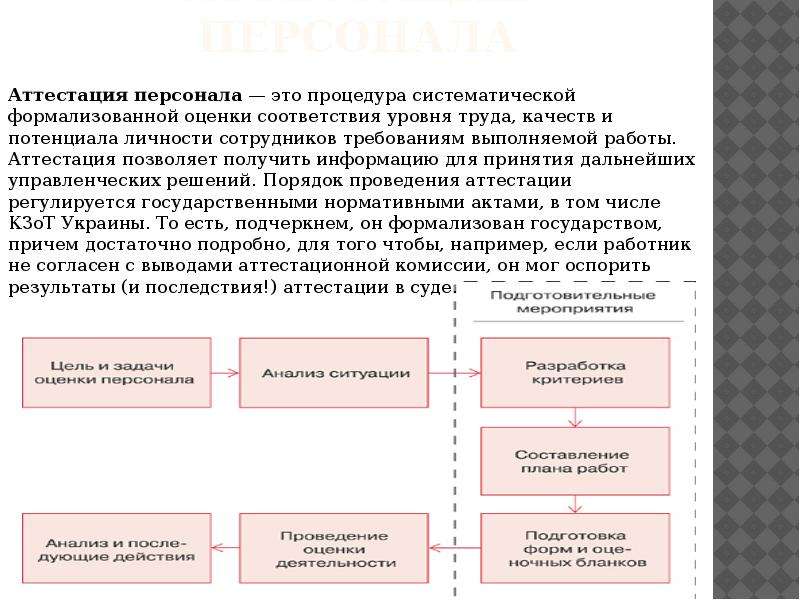 План аттестации персонала организации курсовая