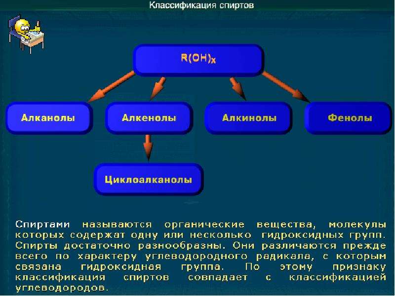 Проект по химии на тему спирты