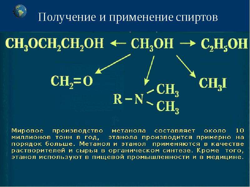 Презентация по теме спирты