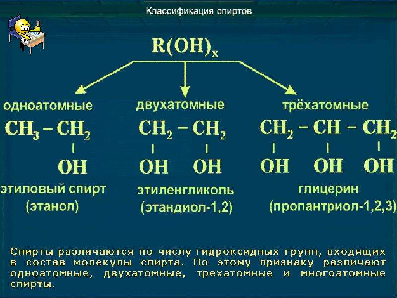 Спирт в химии презентация