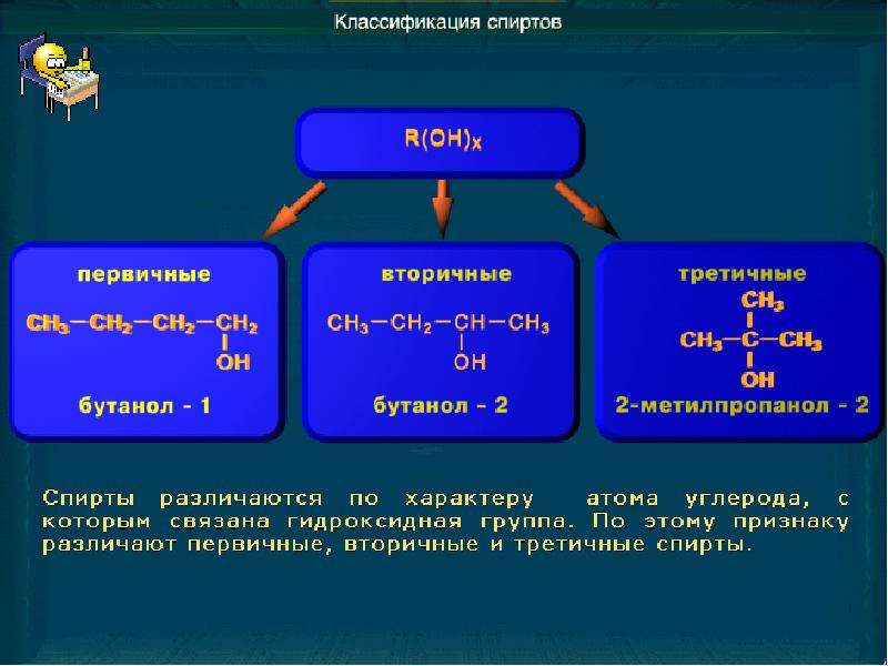 Спирт в химии презентация