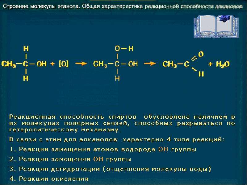 Проект по химии на тему спирты