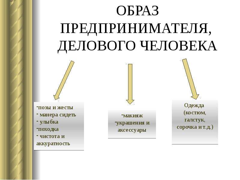 Имидж предпринимателя презентация