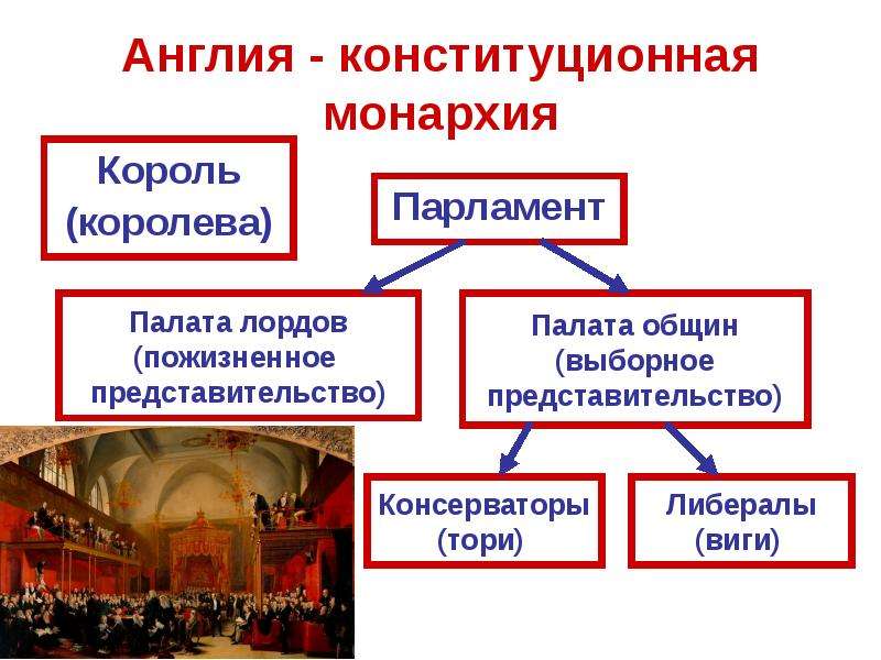 Схема итальянская конституционная монархия