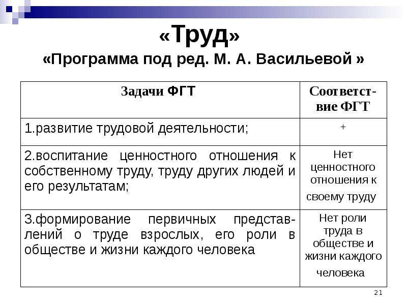 Труд программа 2024. Программа трудовой тр партии.