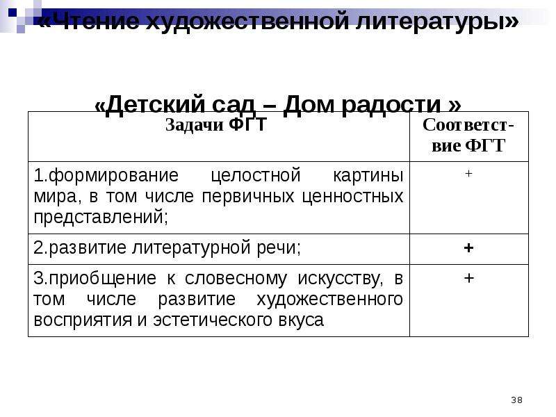 Программа детский сад дом радости презентация