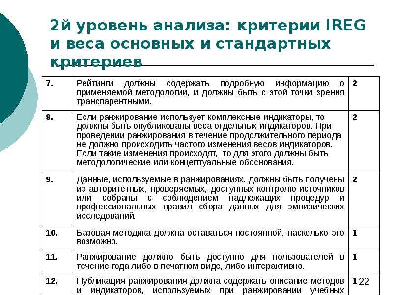 Уровни анализа. Критерии анализа. Анализ по критериям. Критерии аналитической информации. Критерии данных для анализа.