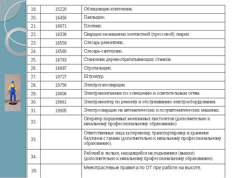 Профессии по окпдтр 2023. Дневник практики слесаря. Дневник по производственной практике слесаря. Дневник производственной практики слесаря-ремонтника. Дневник практики слесаря ремонтника.